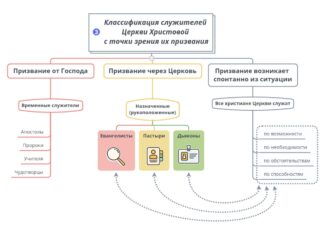 Церковь Христа. Библейская экклезиология в наши дни Скачать книгу Церковь Христа. Библейская экклезиология в наши дни - автор Эверетт Фергюсон. Экклезиология - отрасль христианского богословия, изучающая природу, свойства и устройство Церкви.