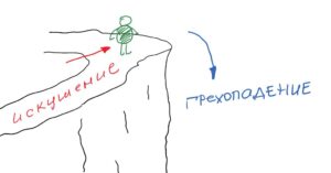 Урок 13. Искушение