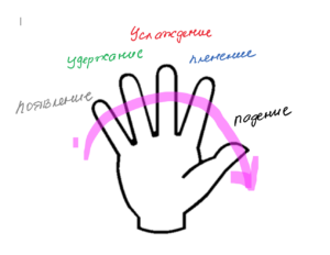 Урок 13. Искушение