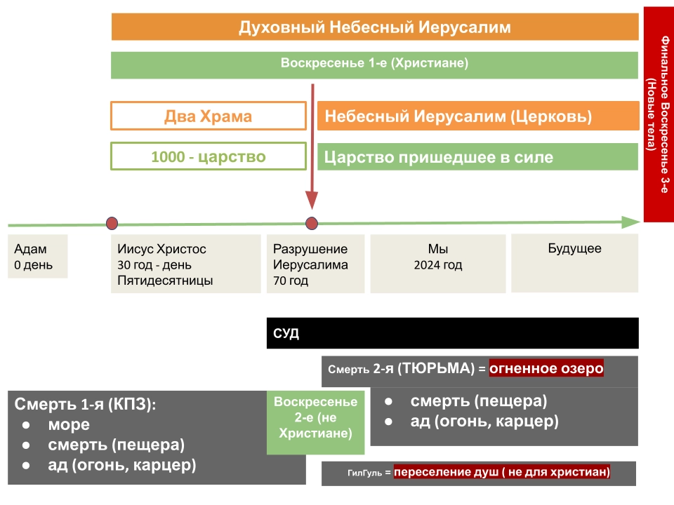 Гилгул переселение души в иудаизме и христианский взгляд