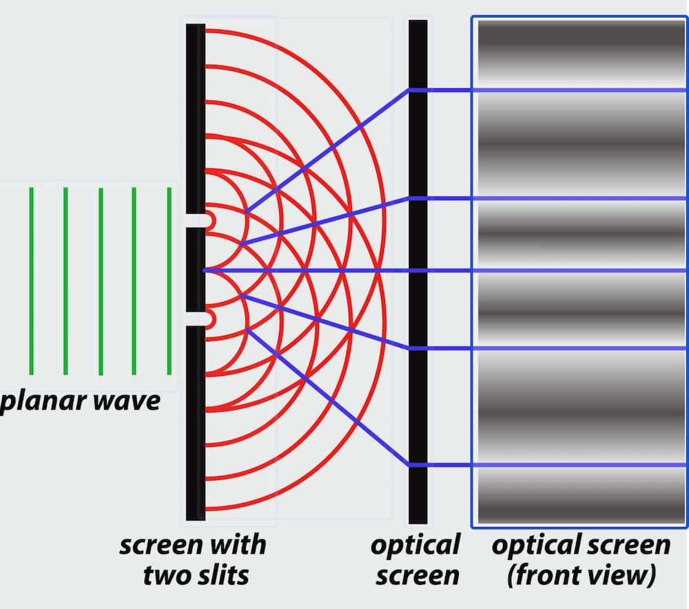Знаменитый эксперимент с двумя щелями