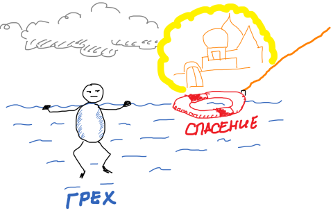 Урок 14. Спасение Урок 14. Спасение