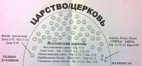 Вселенская и поместная церковь - в чем разница? Вселенская и поместная церковь - в чем разница?