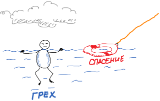 Урок 14. Спасение Урок 14. Спасение