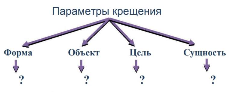 Одно крещение - параметры
