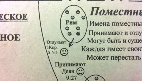 Поместная церковь отлучает грешников Поместная церковь отлучает грешников