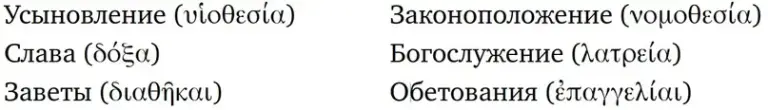 Апостол Павел. Термин усыновления