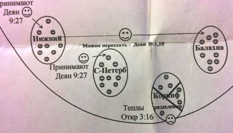 Поместная церковь - можно переехать в другой город Поместная церковь - можно переехать в другой город