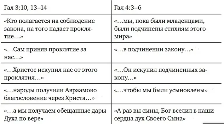 Апостол Павел. Термин усыновления 3 Апостол Павел. Термин усыновления