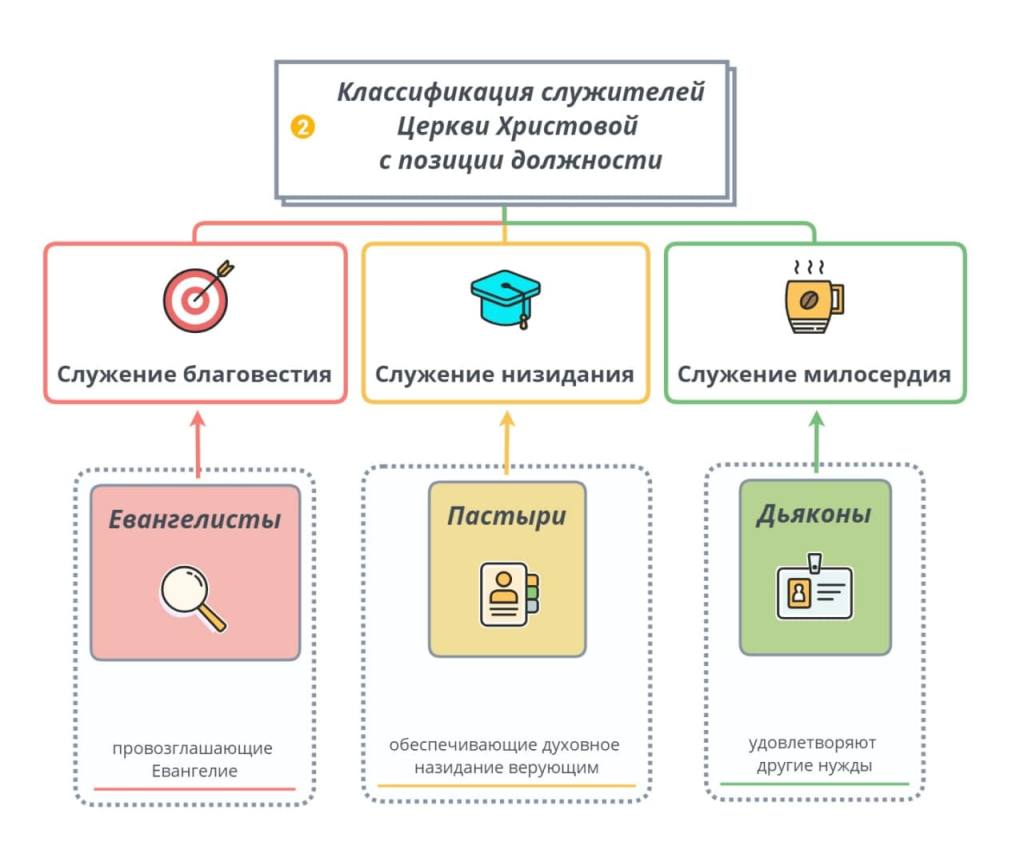 Церковь Христа. Библейская экклезиология в наши дни 2 Церковь Христа. Библейская экклезиология в наши дни