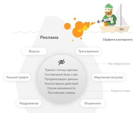 Как защитить ребенка от взрослого контента на смартфоне и компьютере? Программа AdGuard Как защитить ребенка от взрослого контента на смартфоне и компьютере? Программа AdGuard