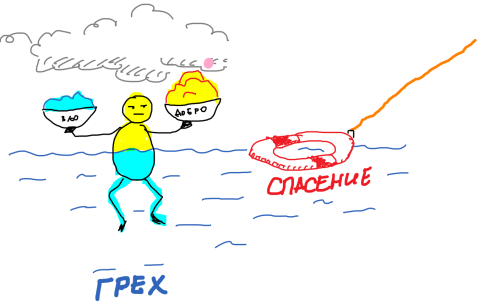 Урок 14. Спасение Урок 14. Спасение