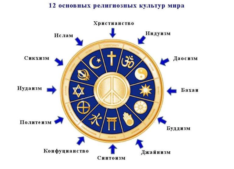 Религиозные культуры мира