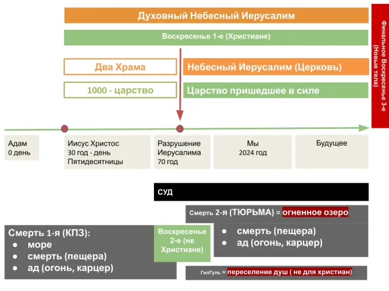 Гилгул: переселение души в иудаизме и христианский взгляд 2 Гилгул переселение души в иудаизме и христианский взгляд