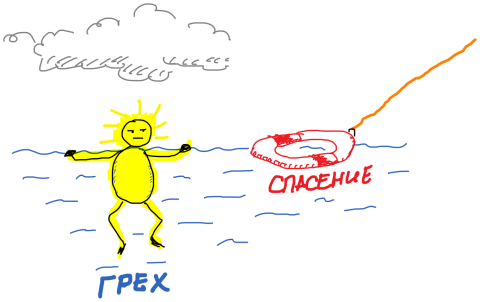Урок 14. Спасение Урок 14. Спасение