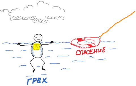 Урок 14. Спасение Урок 14. Спасение