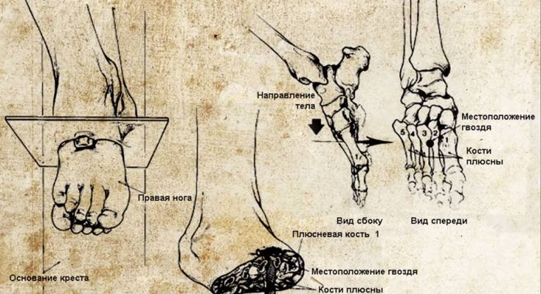 Казнь — распятие на кресте. Что пришлось испытать Иисусу Христу? Казнь — распятие на кресте. Что пришлось испытать Иисусу Христу?