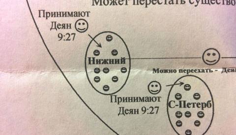 Поместная церковь существует по разных городам Поместная церковь существует по разных городам