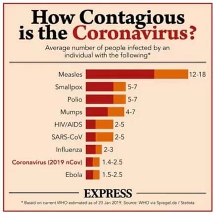 Коронавирус COVID-19 - христианский медицинский комментарий