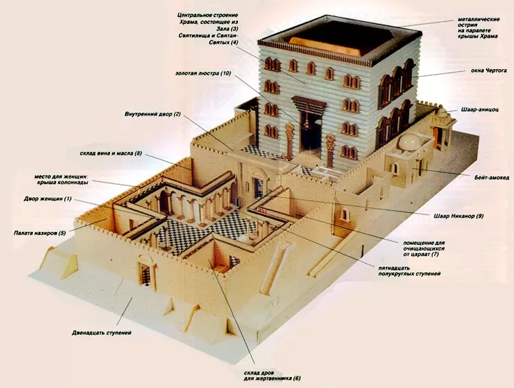 Храм Соломона прообраз Небесного Царства